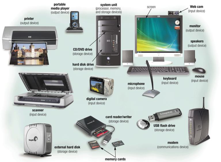 What Every Educator Needs to Know and Use About Hardware and Software ...